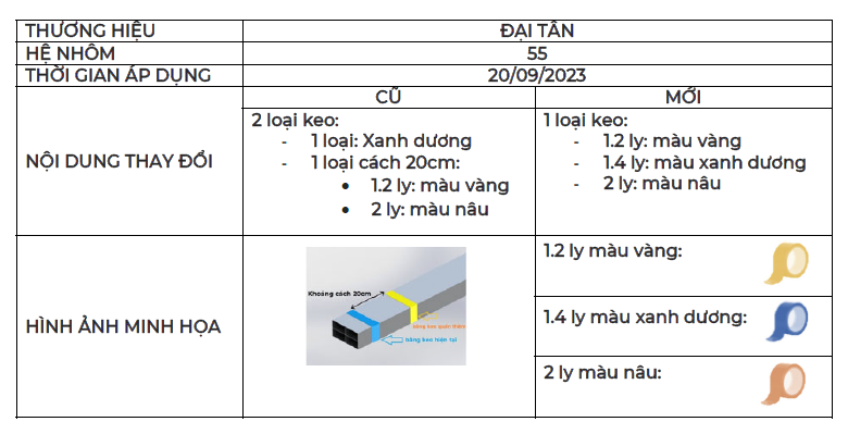 THÔNG BÁO THAY ĐỔI CÁCH DÁN KEO ĐẦU BÓ CHO SẢN PHẨM NHÔM ĐẠI TÂN DT55