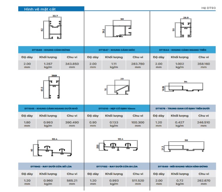 Mặt cắt nhôm DT93