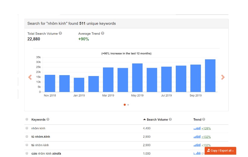 Đại lý kinh doanh nhôm